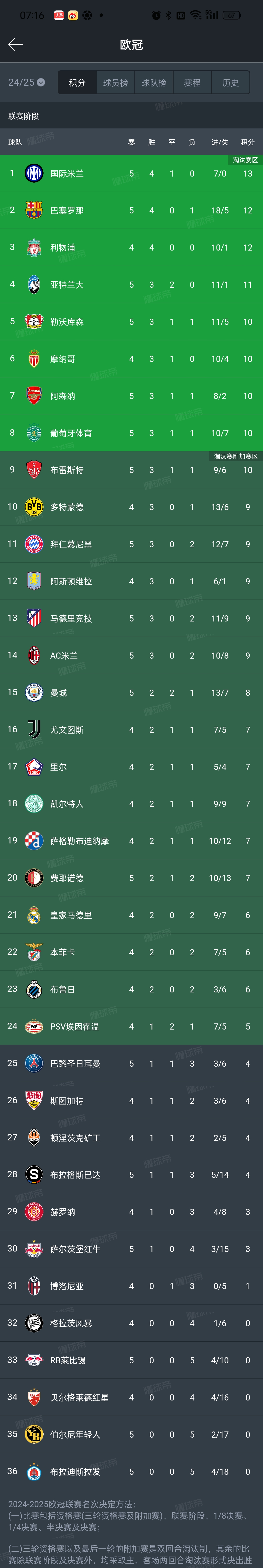 九游娱乐-转折点！AC米兰豪取连胜；欧联国际比赛日攻防权衡；底气十足；赛程密集仍需轮换的简单介绍