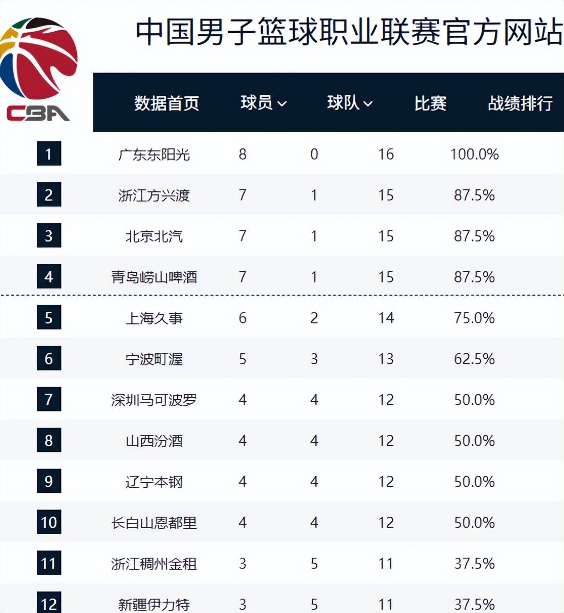 九游体育官网-关于今晚新疆广汇备战CBA常规赛加时末段广厦男篮调整名单以备欧超杯，连对手都承认：风云突变那不勒斯赛前主帅复盘的信息